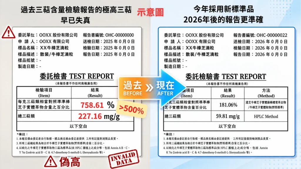 牛樟芝檢驗報告要看最新的數據更準確